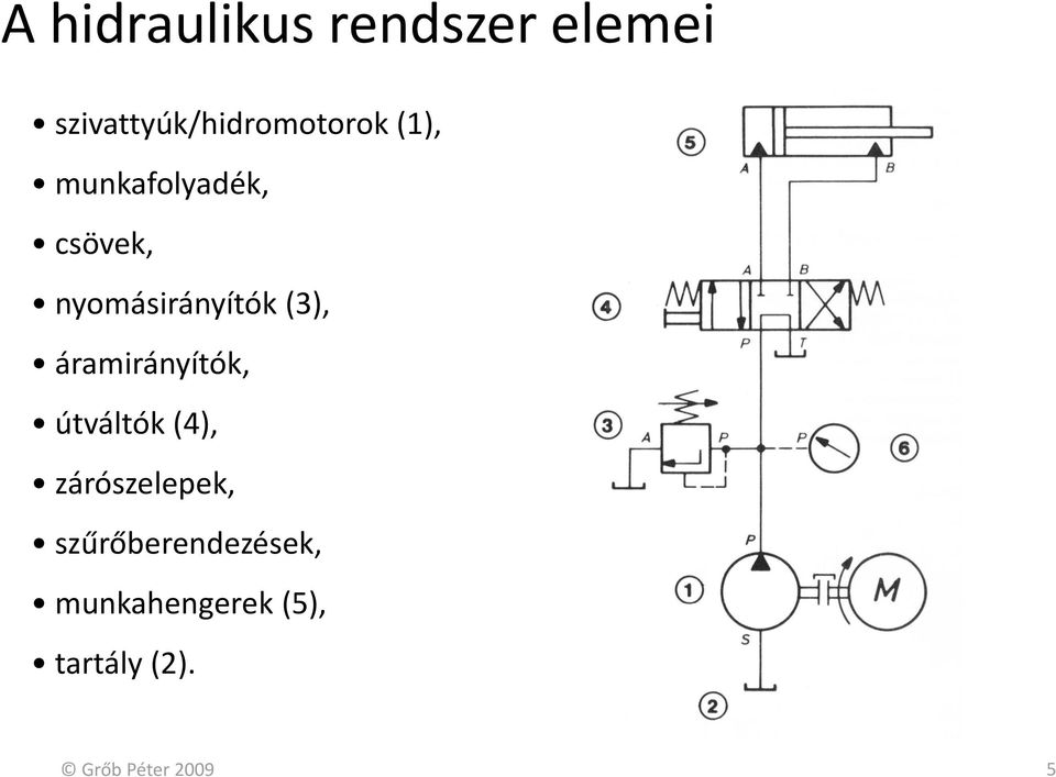 áramirányítók, útváltók (4), zárószelepek,