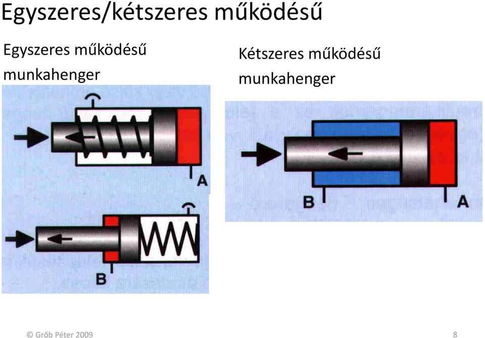 működésű munkahenger