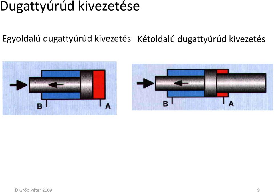 kivezetés Kétoldalú