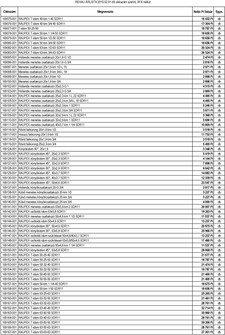 RAUPEX T-idom 63-bm 3/4-63 SDR11 26 324 Ft db 169095-001 Hollandis menetes csatlakozó 20x1,9-G 1/2 2 474 Ft db 169096-001 Hollandis menetes csatlakozó 20x1,9-G 3/4 2 816 Ft db 169097-001 Menetes