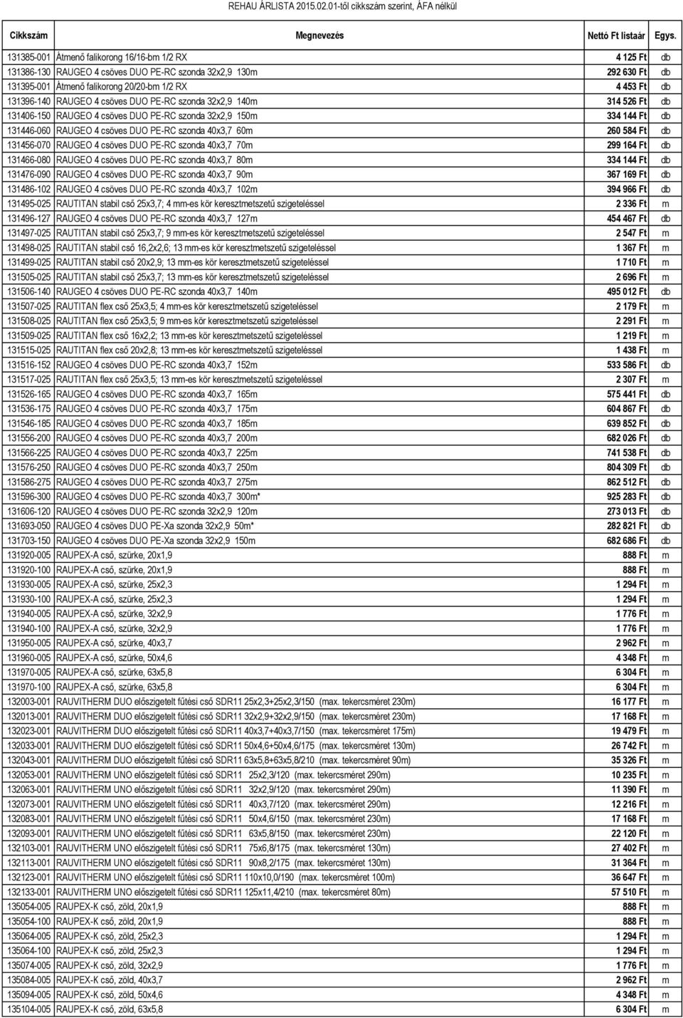 131456-070 RAUGEO 4 csöves DUO PE-RC szonda 40x3,7 70m 299 164 Ft db 131466-080 RAUGEO 4 csöves DUO PE-RC szonda 40x3,7 80m 334 144 Ft db 131476-090 RAUGEO 4 csöves DUO PE-RC szonda 40x3,7 90m 367