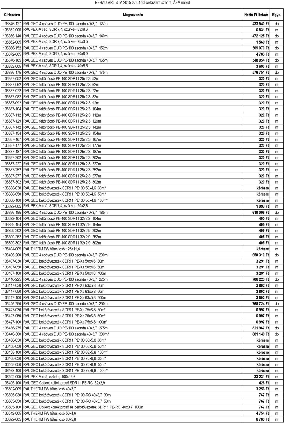 136376-165 RAUGEO 4 csöves DUO PE-100 szonda 40x3,7 165m 548 954 Ft db 136382-005 RAUPEX-A cső, SDR 7,4, szürke - 40x5,5 3 690 Ft m 136386-175 RAUGEO 4 csöves DUO PE-100 szonda 40x3,7 175m 576 751 Ft