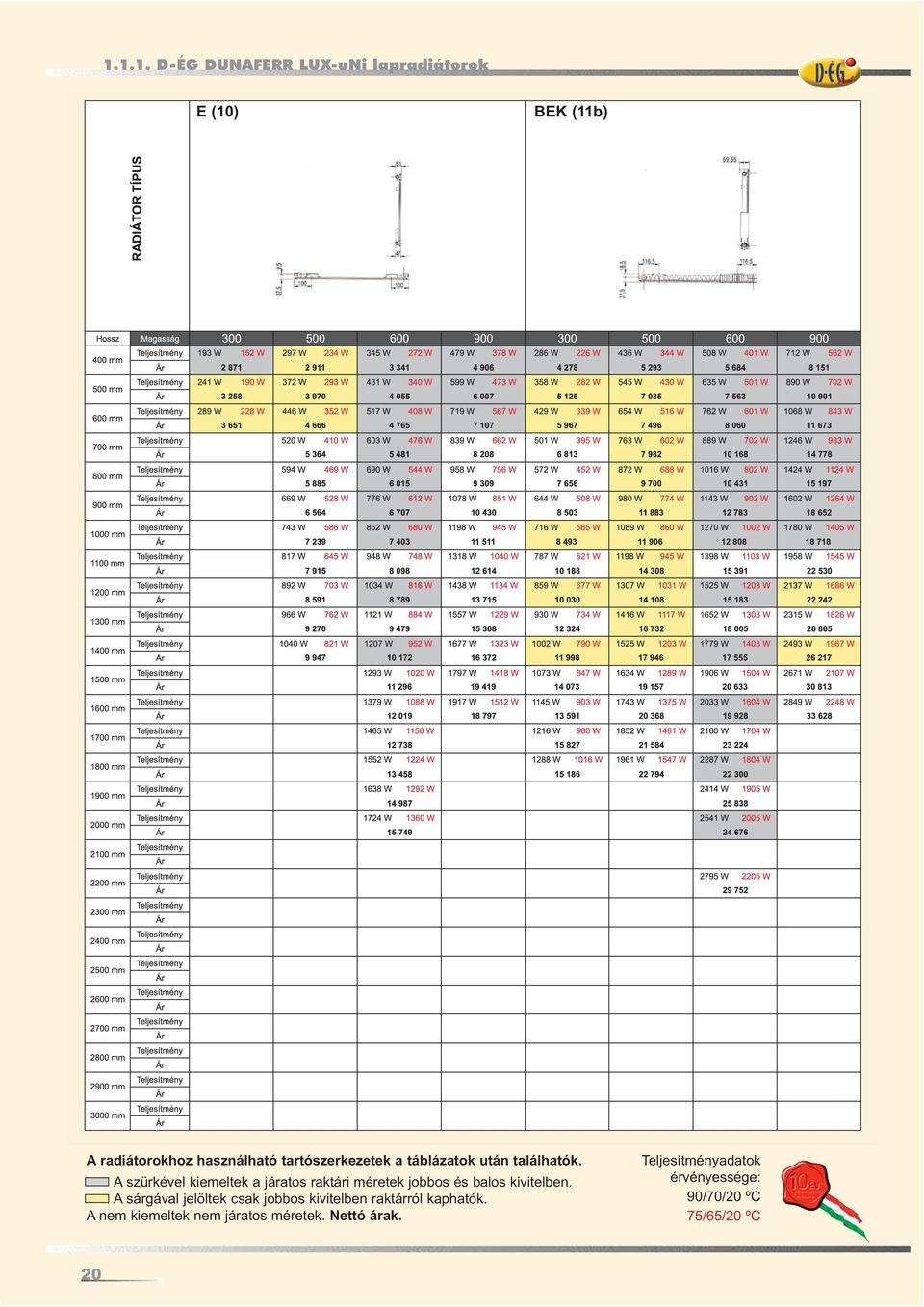 Dunaferr radiátor teljesítmény táblázat