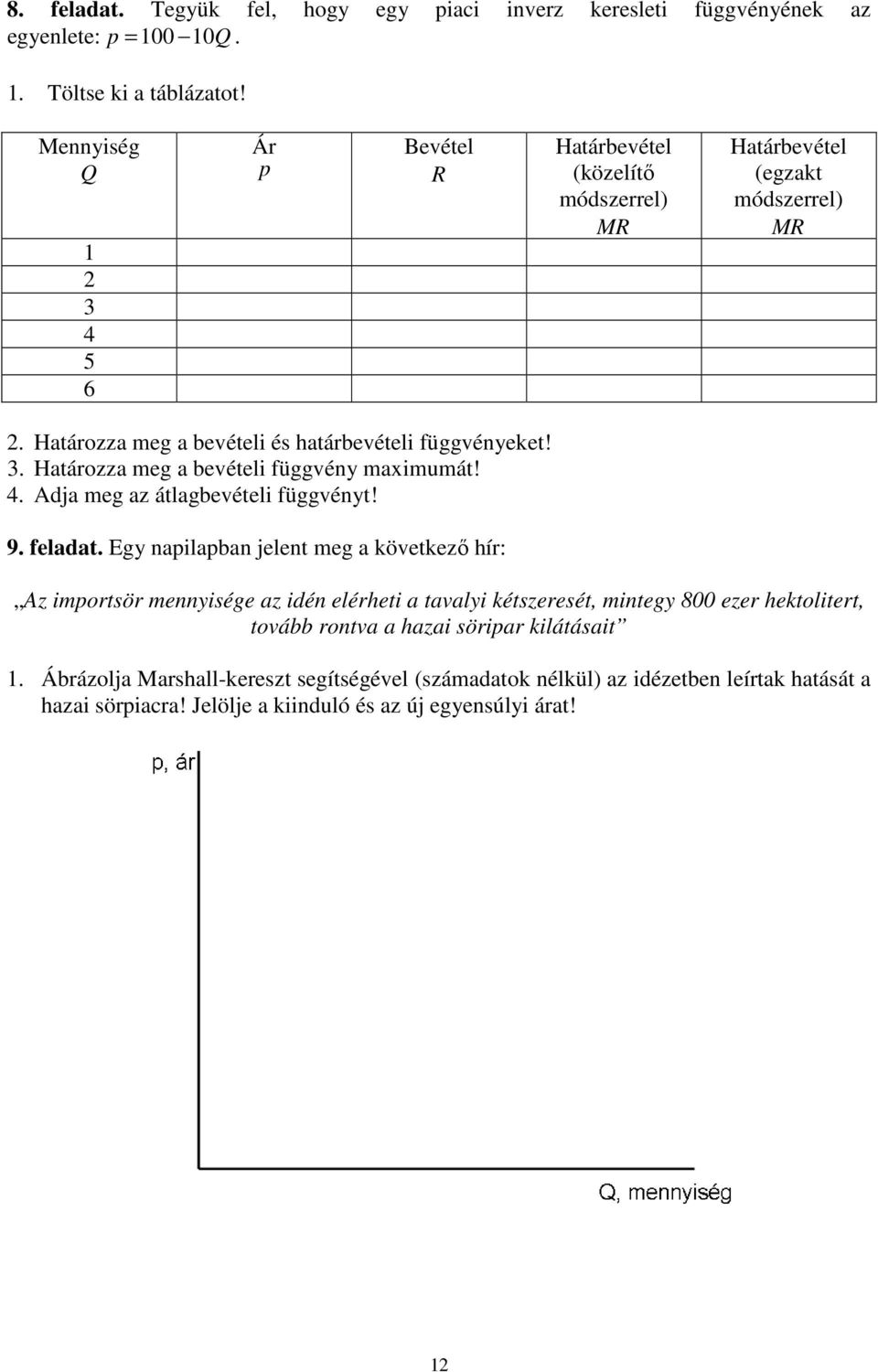 4. Adja meg az átlagbevételi függvényt! 9. feladat.