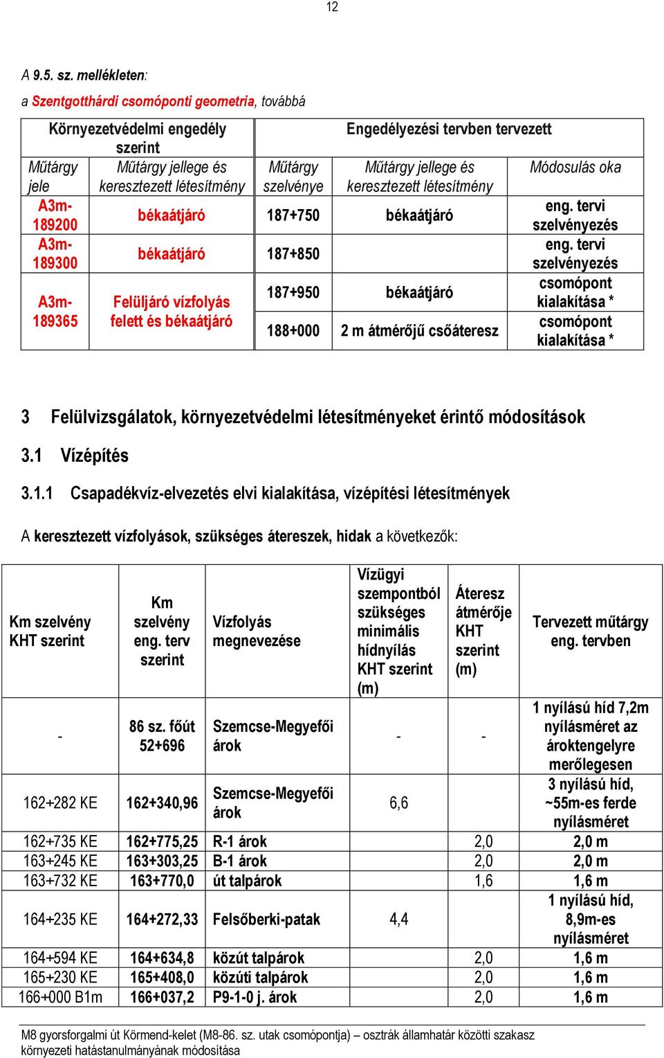 keresztezett létesítmény szelvénye keresztezett létesítmény A3m- eng. tervi békaátjáró 187+750 békaátjáró 189200 szelvényezés A3m- eng.