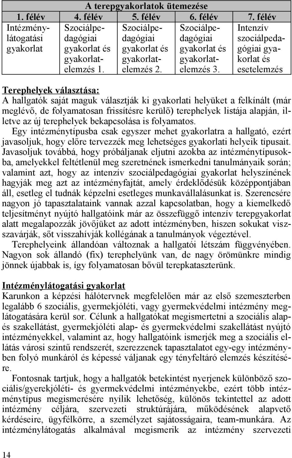 Intenzív szociálpedagógiai gyakorlat és esetelemzés Terephelyek választása: A hallgatók saját maguk választják ki gyakorlati helyüket a felkínált (már meglévő, de folyamatosan frissítésre kerülő)