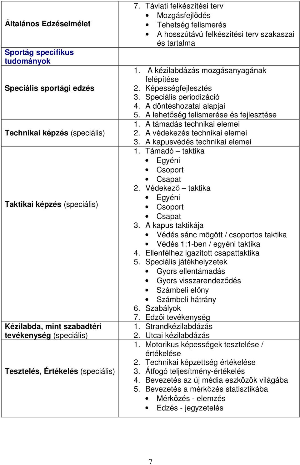 Speciális periodizáció 4. A döntéshozatal alapjai 5. A lehetőség felismerése és fejlesztése 1. A támadás technikai elemei 2. A védekezés technikai elemei 3. A kapusvédés technikai elemei 1.