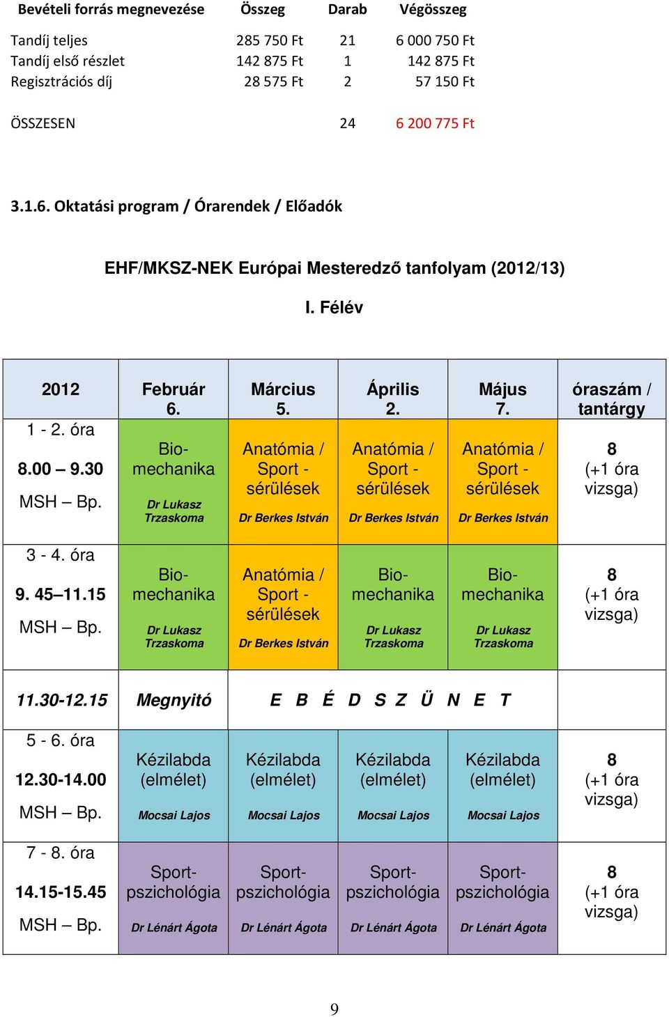 Anatómia / Sport - sérülések Április 2. Anatómia / Sport - sérülések Május 7. Anatómia / Sport - sérülések óraszám / tantárgy (+1 óra vizsga) 3-4. óra 9. 45 11.