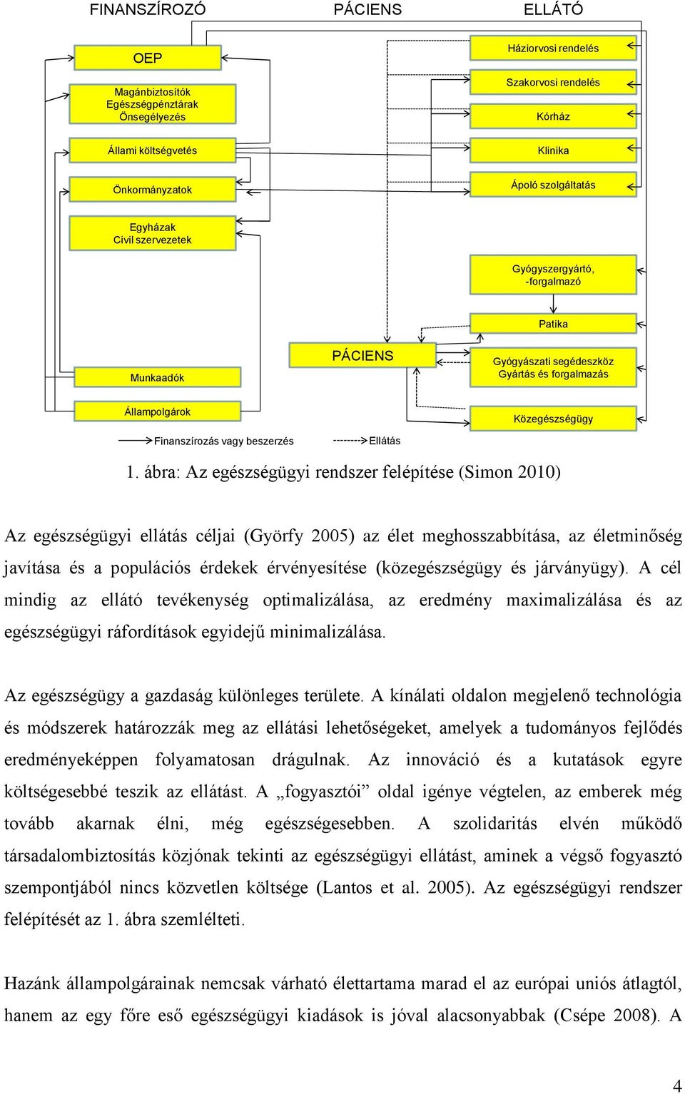 ábra: Az egészségügyi rendszer felépítése (Simon 2010) Az egészségügyi ellátás céljai (Györfy 2005) az élet meghosszabbítása, az életminőség javítása és a populációs érdekek érvényesítése