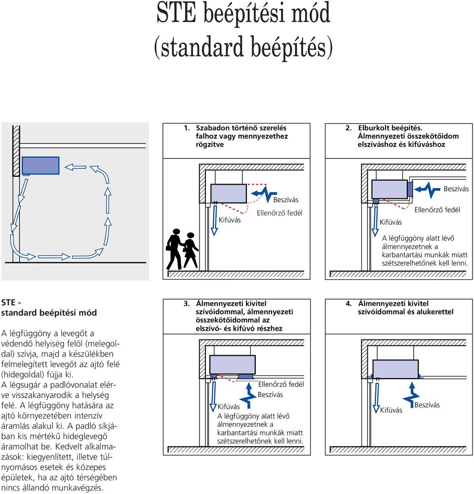 felé (hidegoldal) fújja ki. A légsugár a padlóvonalat elérve visszakanyarodik a helység felé. A légfüggöny hatására az ajtó környezetében intenzív áramlás alakul ki.