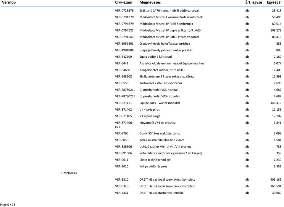 VER-198180R Csapágy hüvely jobbos Twixter préshez db 883 VER-642609 Equip vödör 6 l,áttetsző db 2 180 VER-6441 Akasztós oldalelem, nemesacél Equipe kocsihoz db 6 077 VER-646601 Adagolóbetét kádhoz,