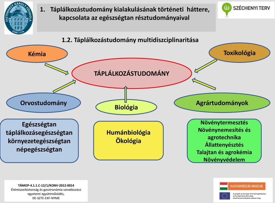 Egészségtan táplálkozásegészségtan környezetegészségtan népegészségtan Biológia Humánbiológia Ökológia