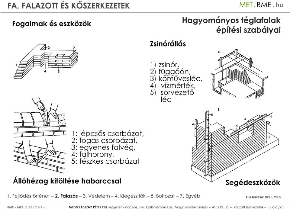 falhorony, 5: fészkes csorbázat Állóhézag kitöltése habarccsal Segédeszközök BME MET 2013 / 2014 I.