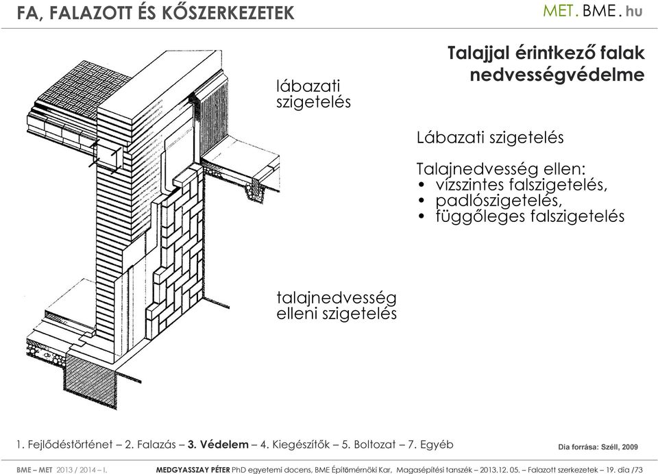 falszigetelés talajnedvesség elleni szigetelés BME MET 2013 / 2014 I.