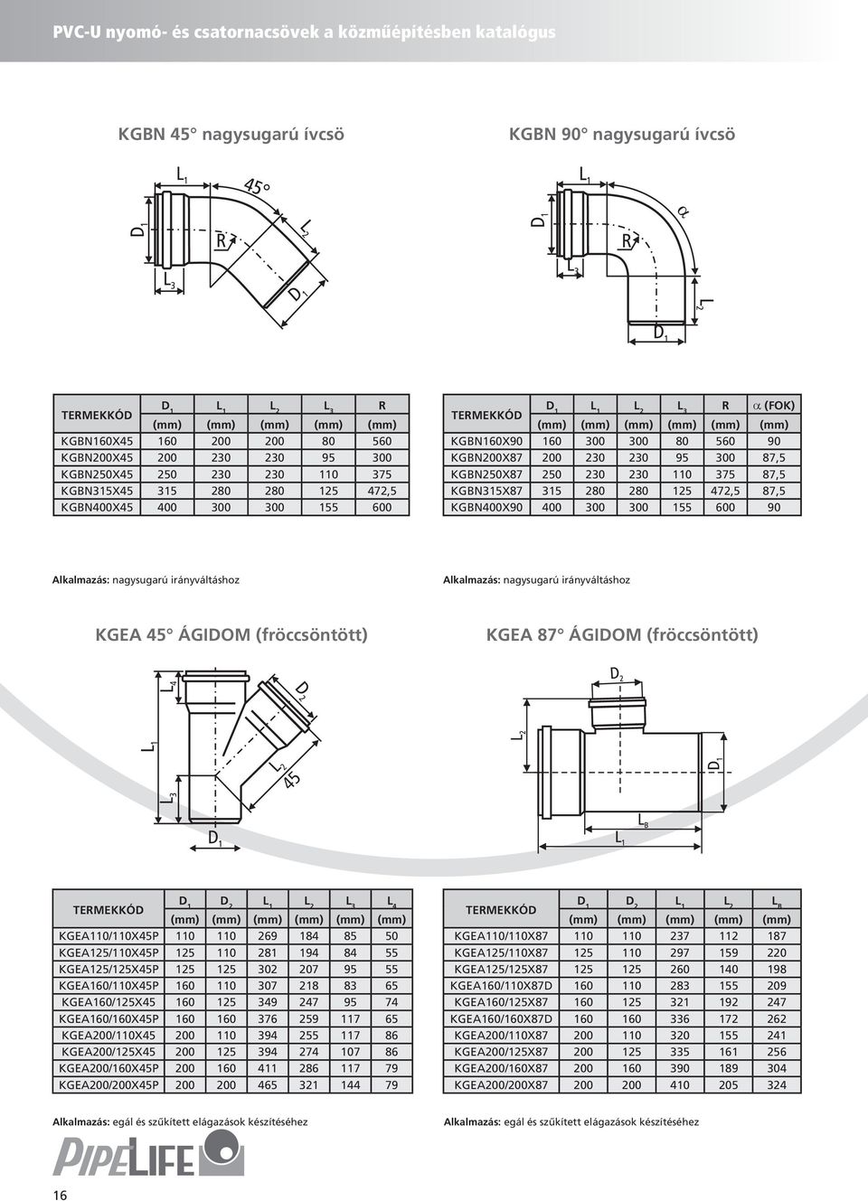 280 280 125 472,5 87,5 KGBN400X90 400 300 300 155 600 90 Alkalmazás: nagysugarú irányváltáshoz Alkalmazás: nagysugarú irányváltáshoz KGEA 45 ÁGIDOM (fröccsöntött) KGEA 87 ÁGIDOM (fröccsöntött) 45 L 3