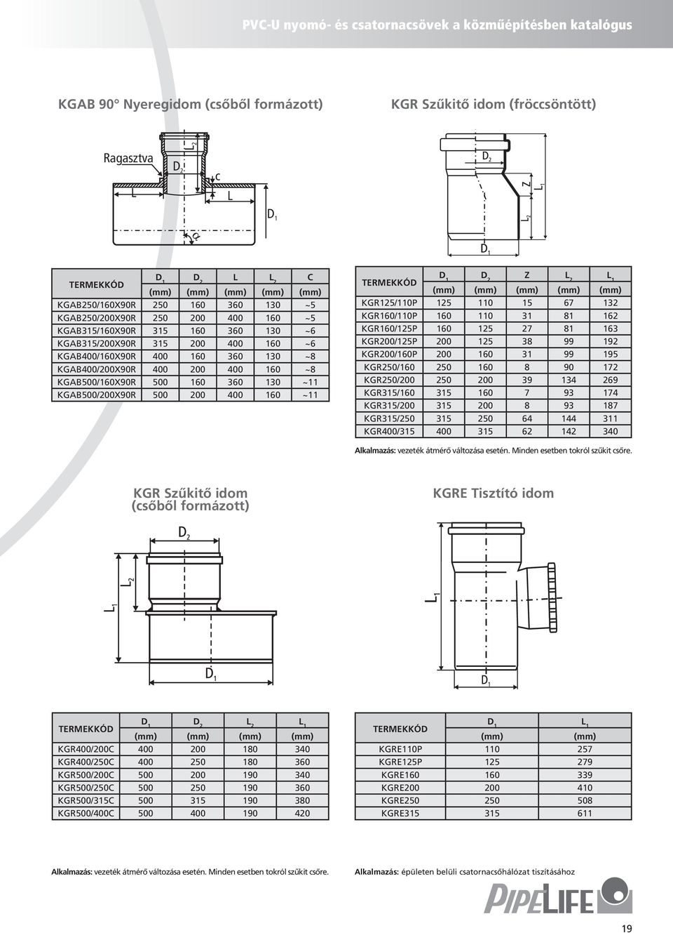 400 160 ~11 Z (mm) (mm) (mm) (mm) (mm) KGR125/110P 125 110 15 67 132 KGR160/110P 160 110 31 81 162 KGR160/125P 160 125 27 81 163 KGR200/125P 200 125 38 99 192 KGR200/160P 200 160 31 99 195 KGR250/160
