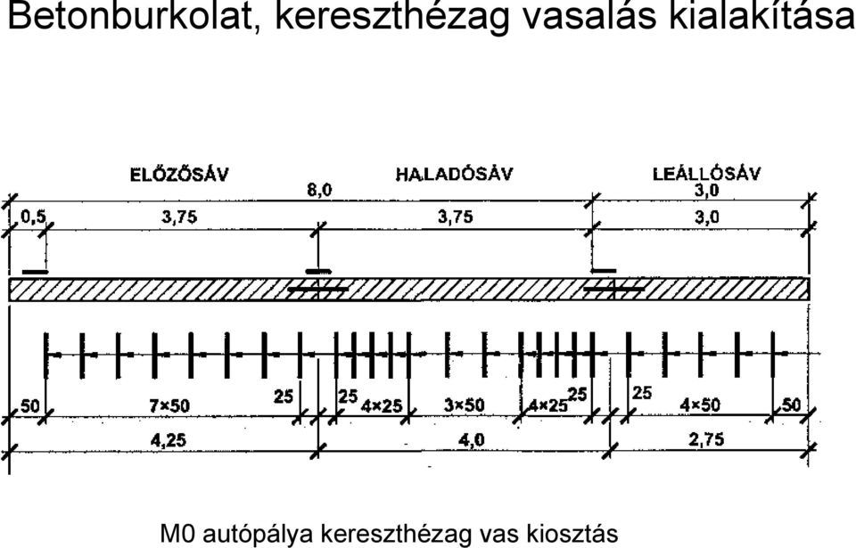 kialakítása M0