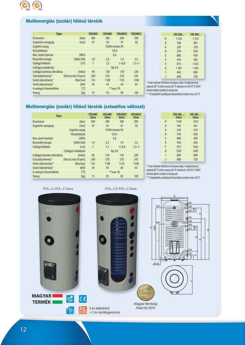 340 510 370 545 Tartós teljesítmény* [liter/óra] 735 1100 1125 1590 Tartós teljesítmény* [kw] 30 45 46 65 A melegvíz hőmérséklete [ C] **max. 95 Tömeg [kg] 73 93 89 109 STA 200... STA 300.
