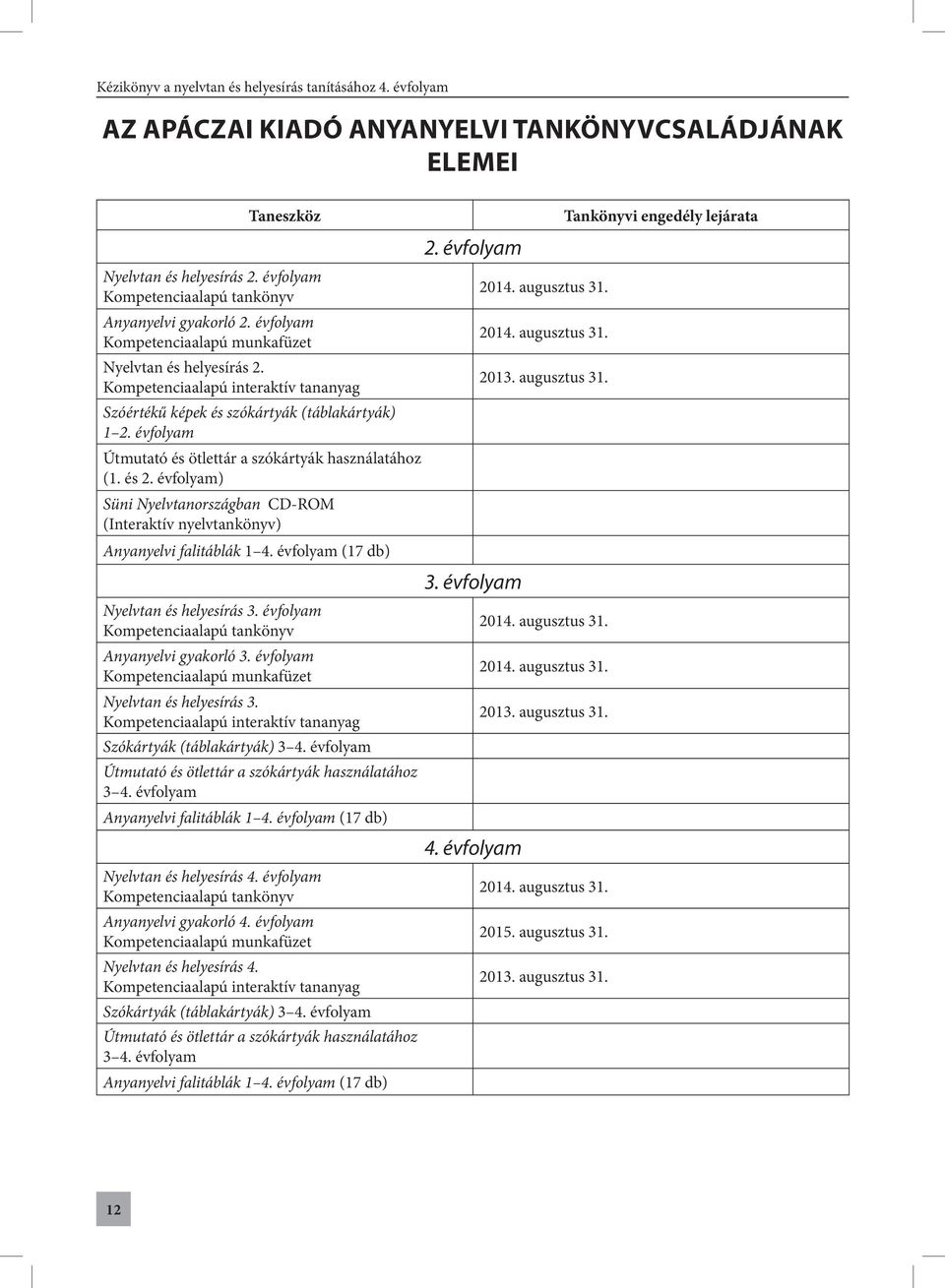 évfolyam Útmutató és ötlettár a szókártyák használatához (1. és 2. évfolyam) Süni Nyelvtanországban CD-ROM (Interaktív nyelvtankönyv) Anyanyelvi falitáblák 1 4.