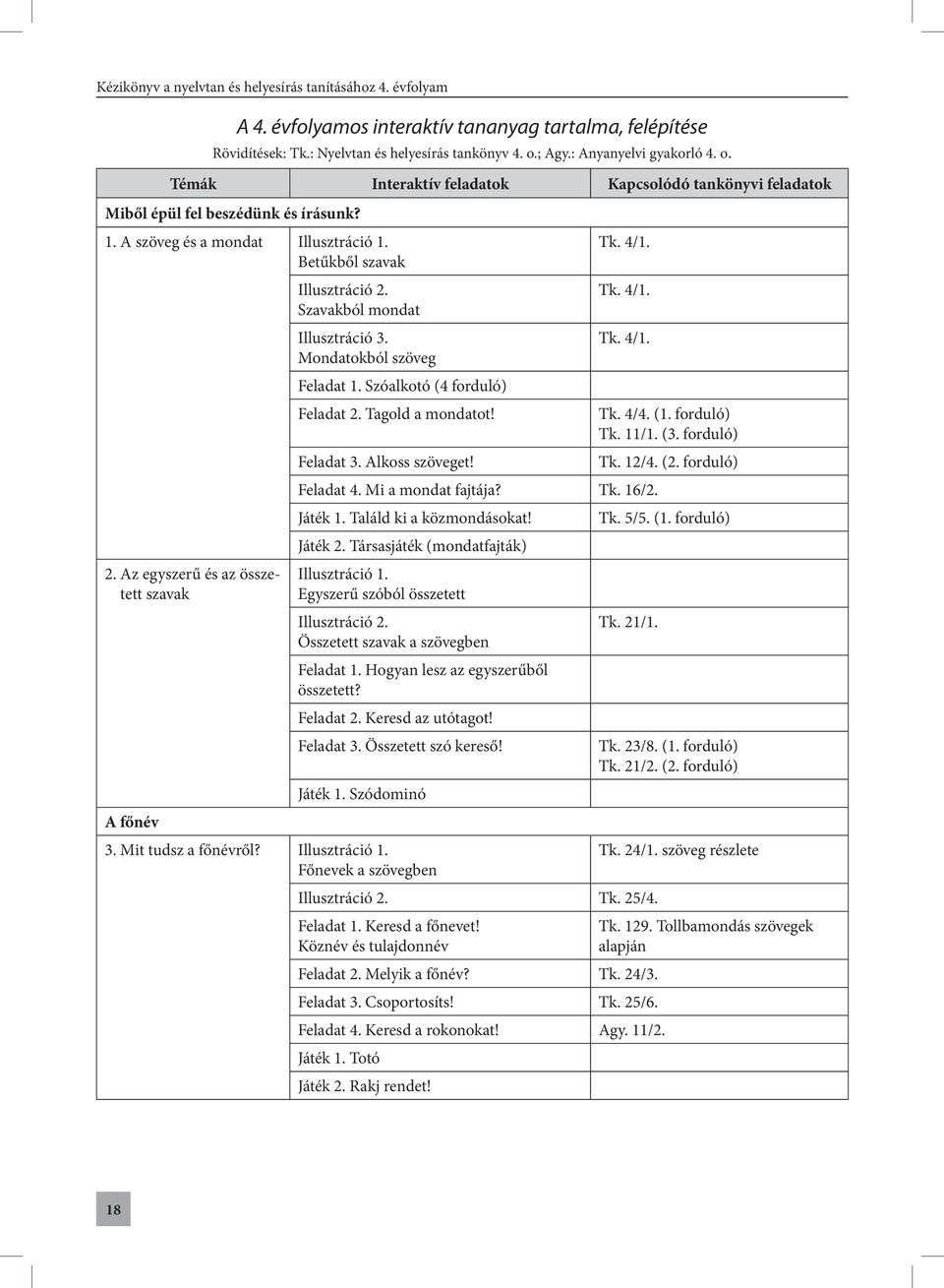 Az egyszerű és az összetett szavak Illusztráció 2. Szavakból mondat Illusztráció 3. Mondatokból szöveg Feladat 1. Szóalkotó (4 forduló) Feladat 2. Tagold a mondatot! Feladat 3. Alkoss szöveget! Tk.