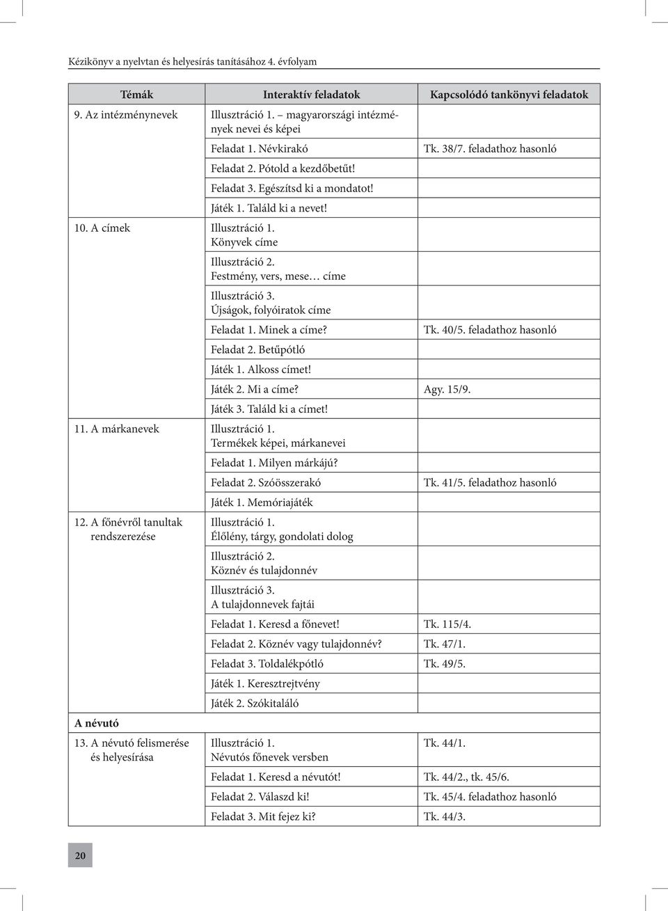 Újságok, folyóiratok címe Feladat 1. Minek a címe? Tk. 40/5. feladathoz hasonló Feladat 2. Betűpótló Játék 1. Alkoss címet! Játék 2. Mi a címe? Agy. 15/9. Játék 3. Találd ki a címet! 11.