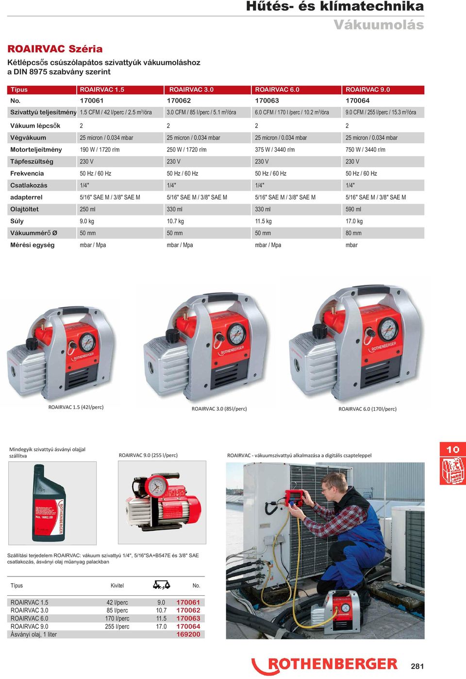 3 m 3 /óra Vákuum lépcsők 2 2 2 2 Végvákuum 25 micron / 0.034 mbar 25 micron / 0.