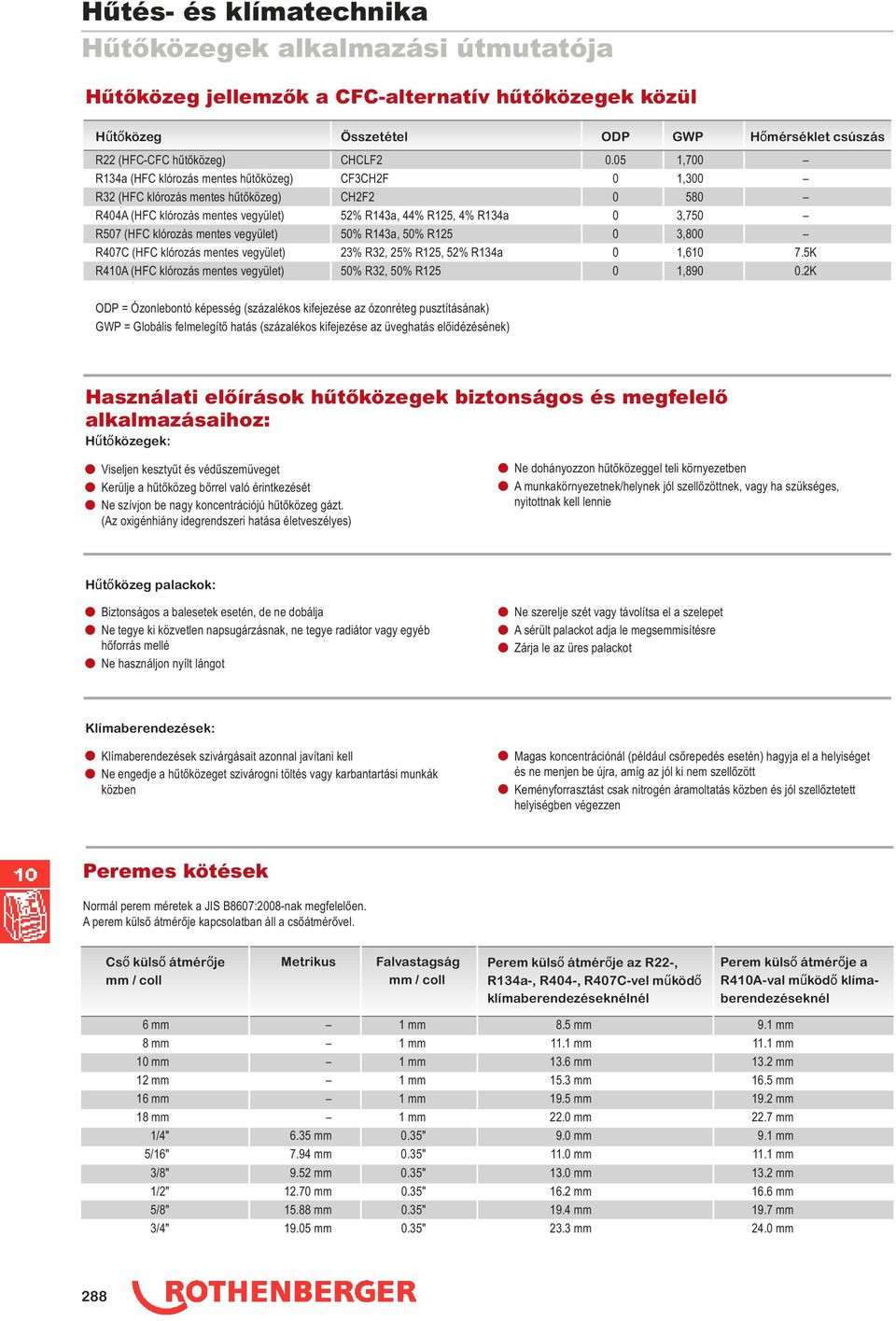 klórozás mentes vegyület) 50% R143a, 50% R125 0 3,800 R407C (HFC klórozás mentes vegyület) 23% R32, 25% R125, 52% R134a 0 1,610 7.5K R410A (HFC klórozás mentes vegyület) 50% R32, 50% R125 0 1,890 0.