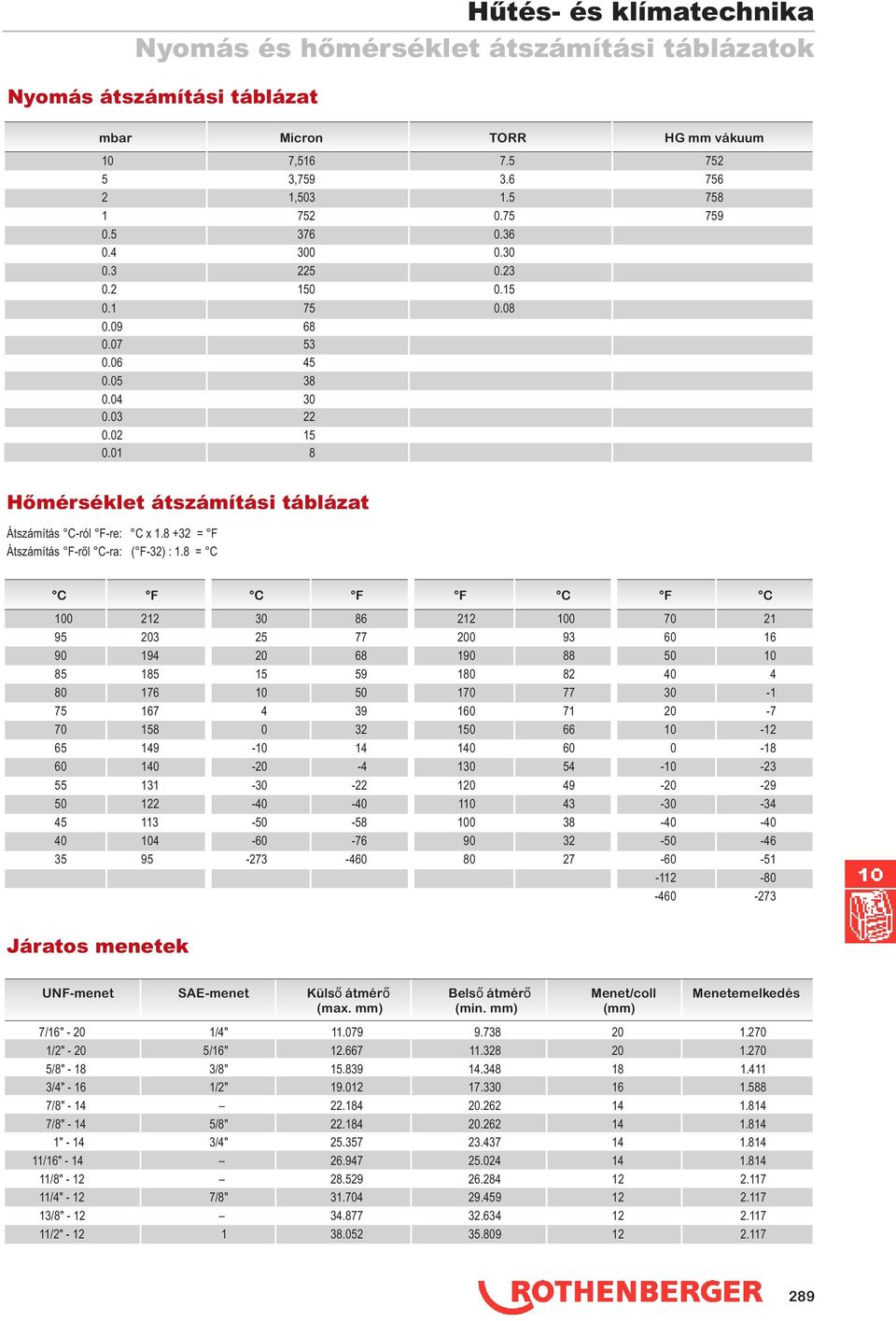 8 +32 = F Átszámítás F-ről C-ra: ( F-32) : 1.