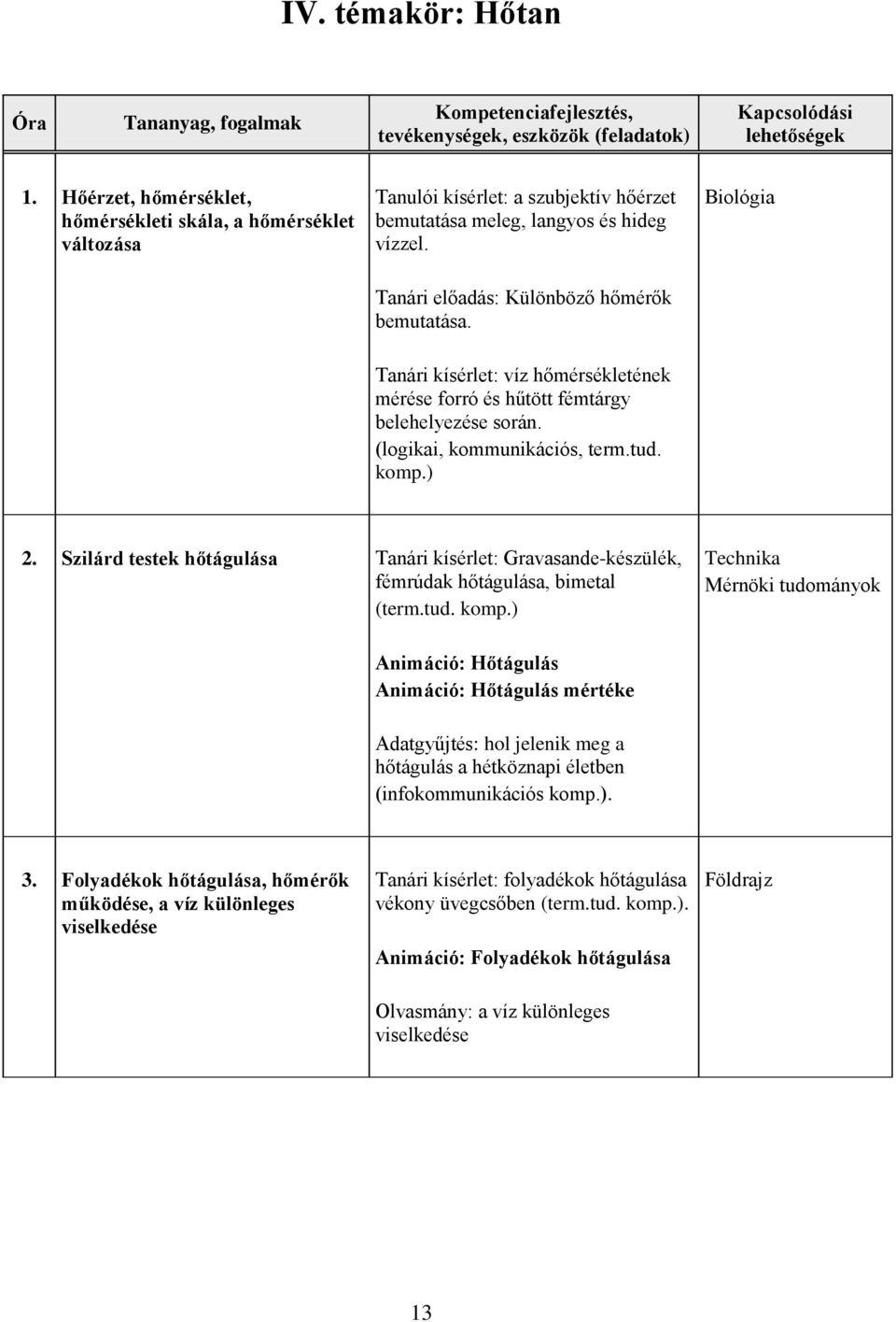 Szilárd testek hőtágulása Tanári kísérlet: Gravasande-készülék, fémrúdak hőtágulása, bimetal (term.tud. komp.