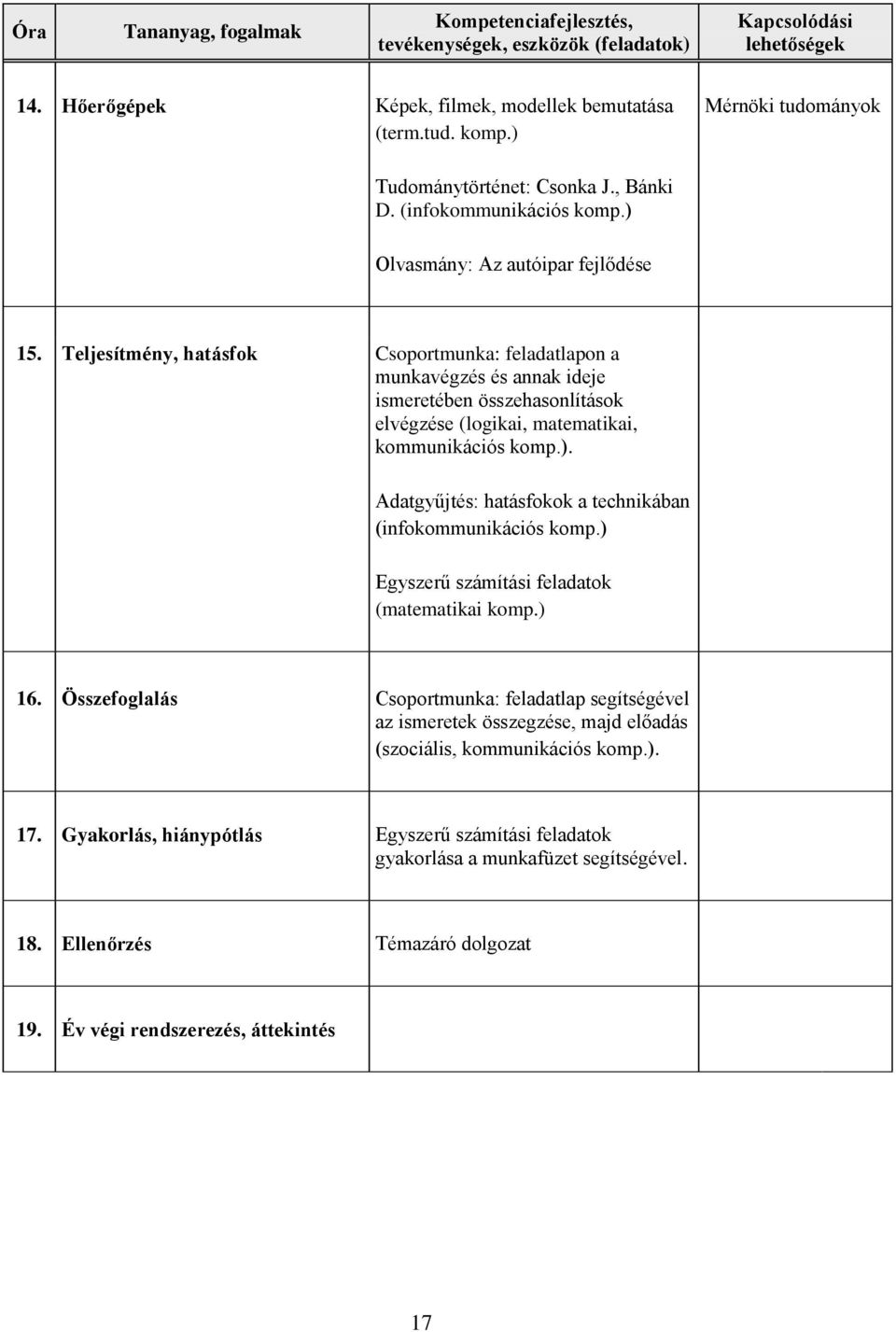 Teljesítmény, hatásfok Csoportmunka: feladatlapon a munkavégzés és annak ideje ismeretében összehasonlítások elvégzése (logikai, matematikai,