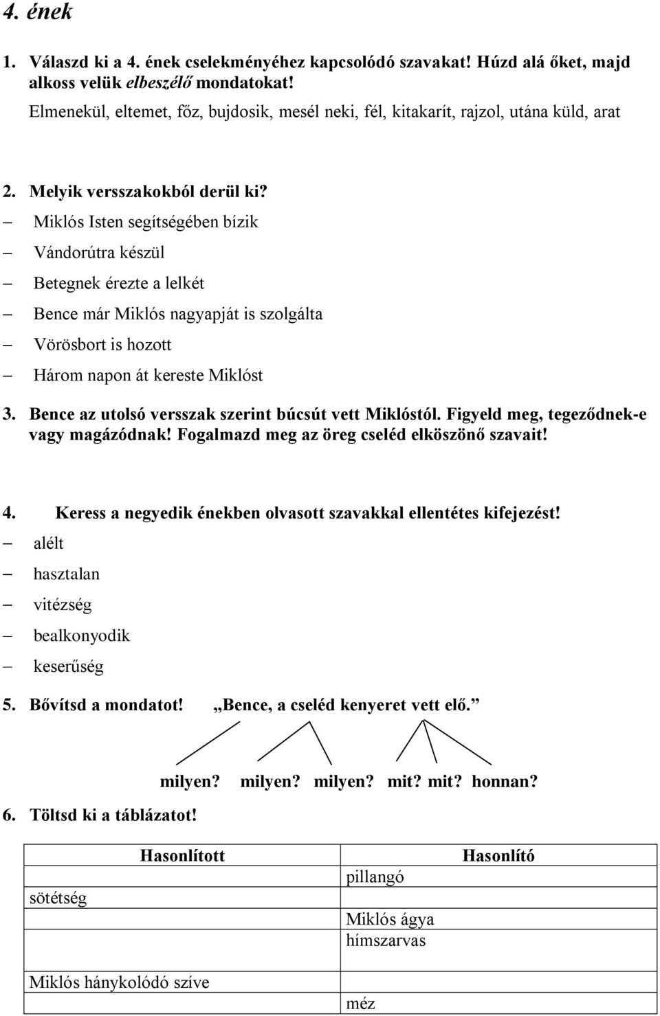 Miklós Isten segítségében bízik Vándorútra készül Betegnek érezte a lelkét Bence már Miklós nagyapját is szolgálta Vörösbort is hozott Három napon át kereste Miklóst 3.