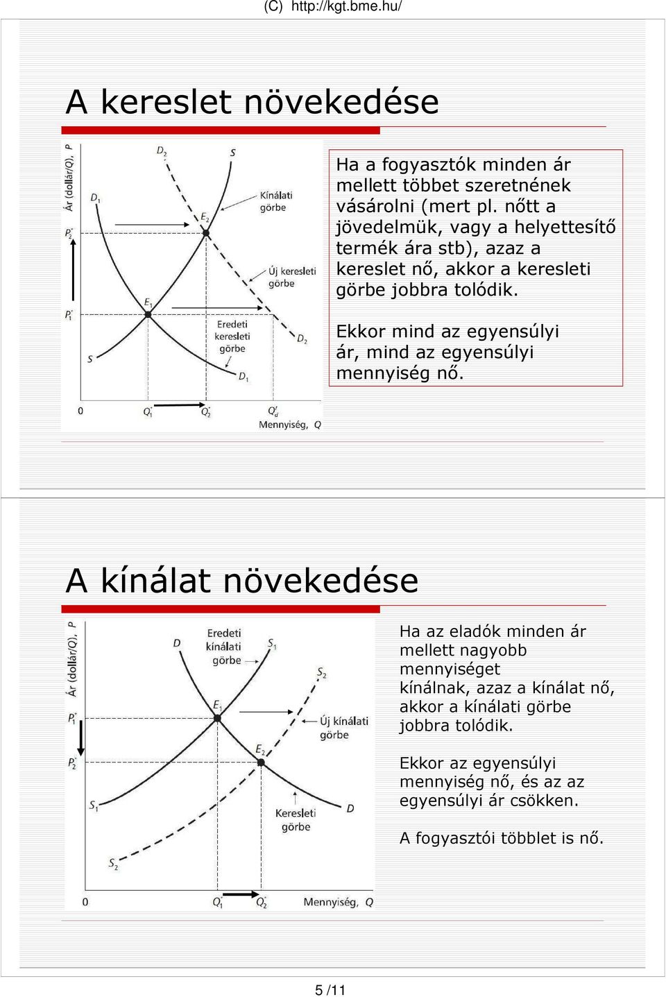 kkor mind az egyensúlyi ár, mind az egyensúlyi mennyiség nı.