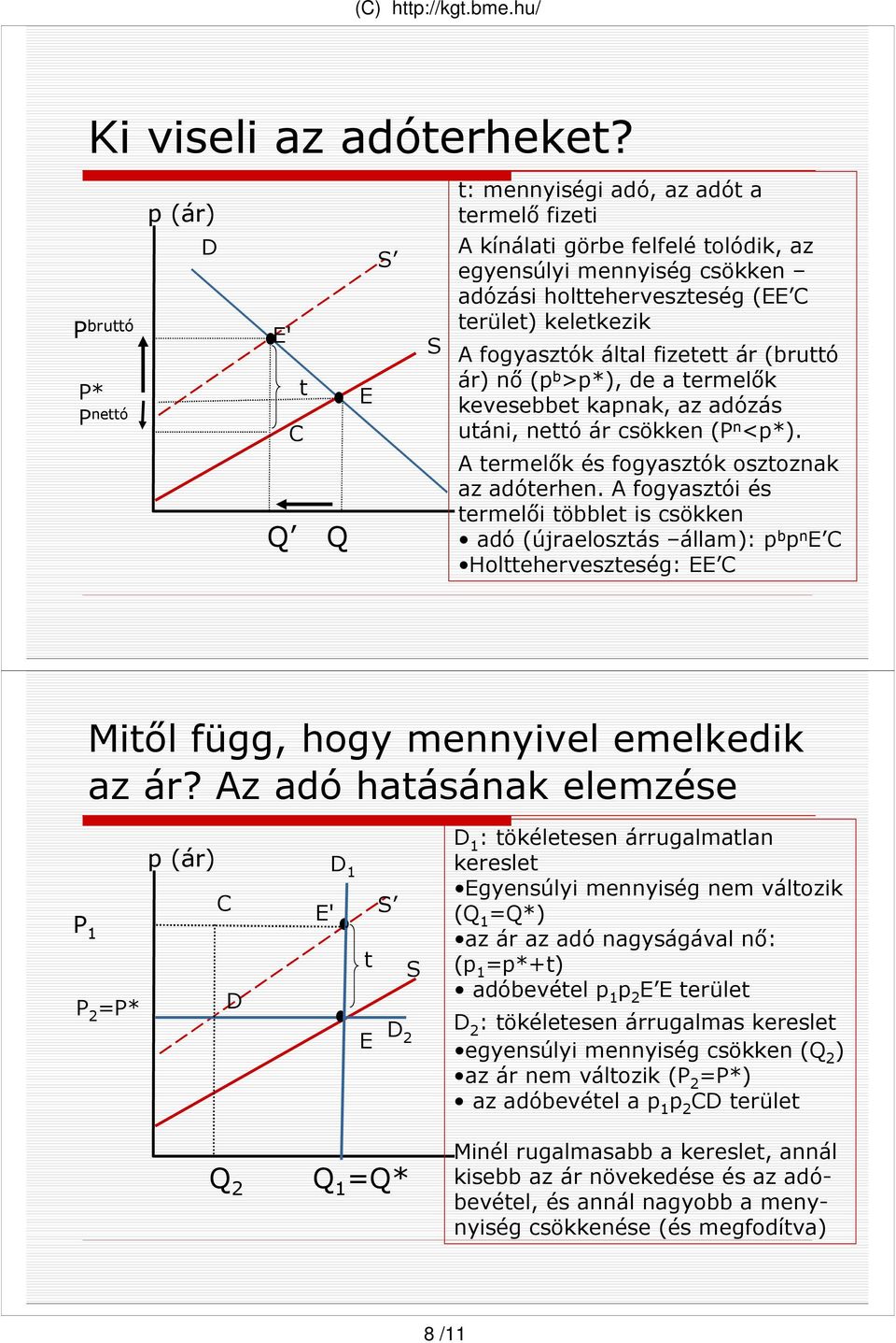 által fizetett ár (bruttó ár) nı (p b >p*), de a termelık kevesebbet kapnak, az adózás utáni, nettó ár csökken (P n <p*). Q Q A termelık és fogyasztók osztoznak az adóterhen.