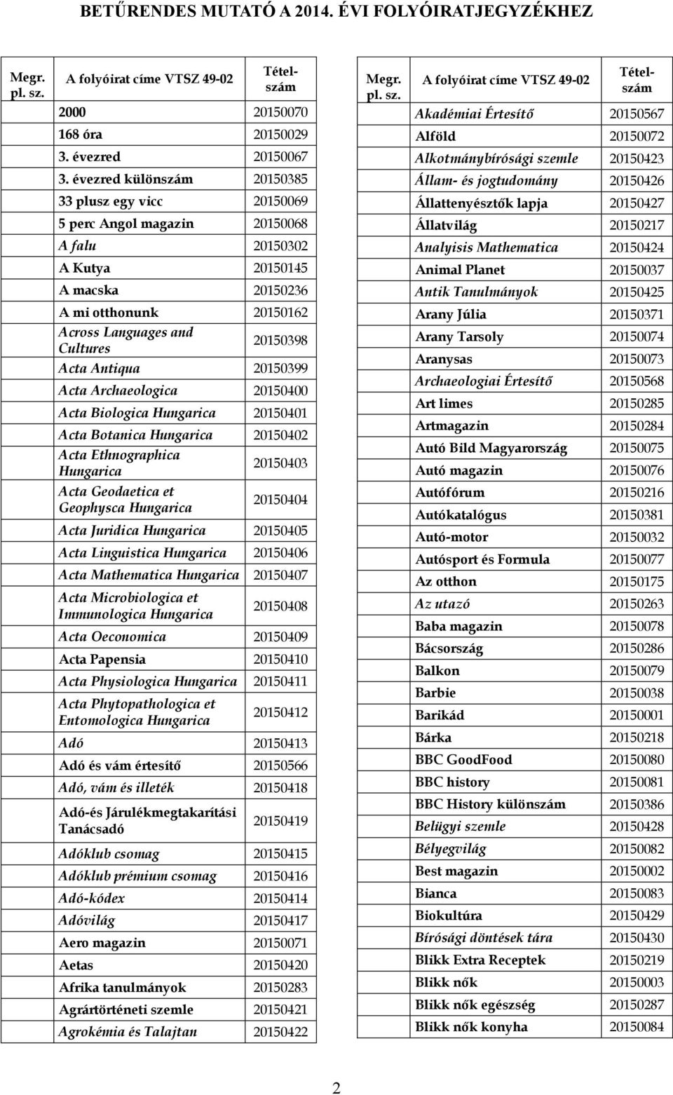 Mathematica 20150424 A Kutya 20150145 Animal Planet 20150037 A macska 20150236 Antik Tanulmányok 20150425 A mi otthonunk 20150162 Across Languages and Cultures 20150398 Acta Antiqua 20150399 Acta