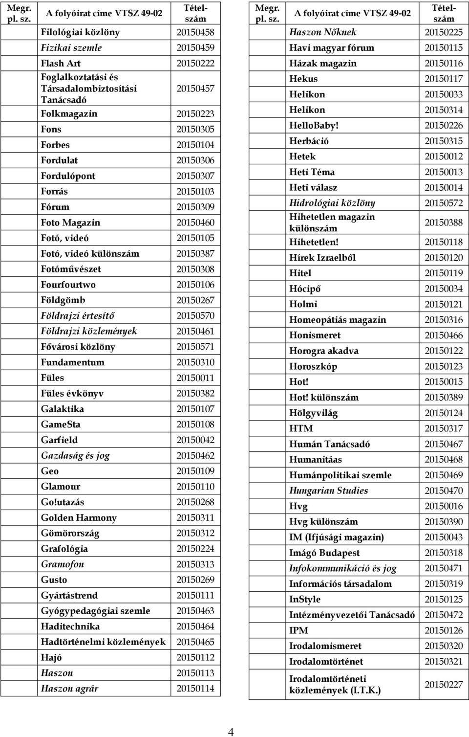 Fotóművészet 20150308 Fourfourtwo 20150106 Földgömb 20150267 Földrajzi értesítő 20150570 Földrajzi közlemények 20150461 Fővárosi közlöny 20150571 Fundamentum 20150310 Füles 20150011 Füles évkönyv