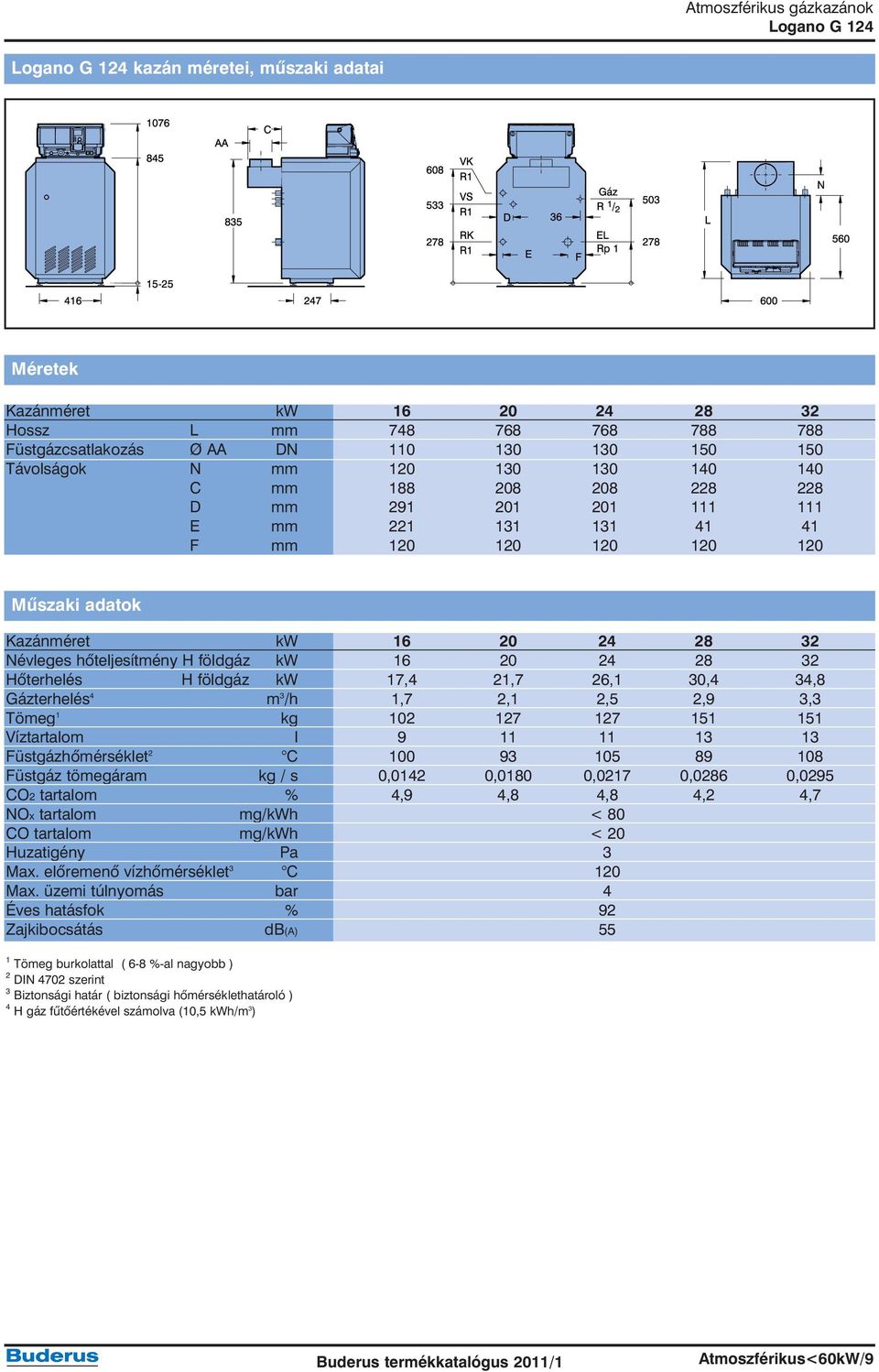 32 Hõterhelés H földgáz kw 17,4 21,7 26,1 30,4 34,8 Gázterhelés 4 m 3 /h 1,7 2,1 2,5 2,9 3,3 Tömeg 1 kg 102 127 127 151 151 Víztartalom l 9 11 11 13 13 Füstgázhõmérséklet 2 C 100 93 105 89 108