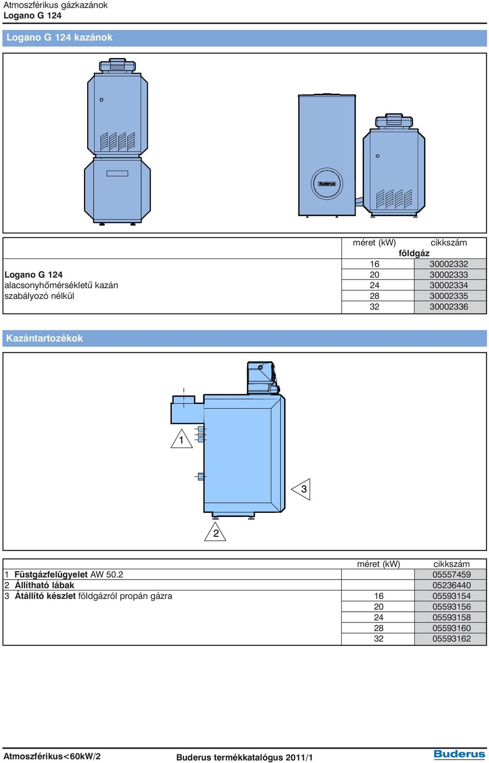 méret (kw) cikkszám 1 Füstgázfelügyelet AW 50.
