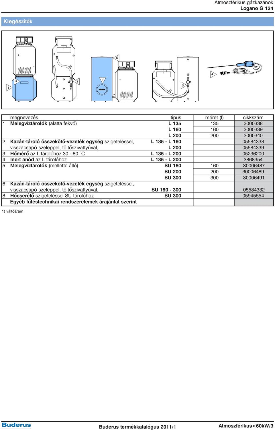 L 135 - L 200 3868354 5 Melegvíztárolók (mellette álló) SU 160 160 30006487 SU 200 200 30006489 SU 300 300 30006491 6 Kazán-tároló összekötõ-vezeték egység szigeteléssel, visszacsapó