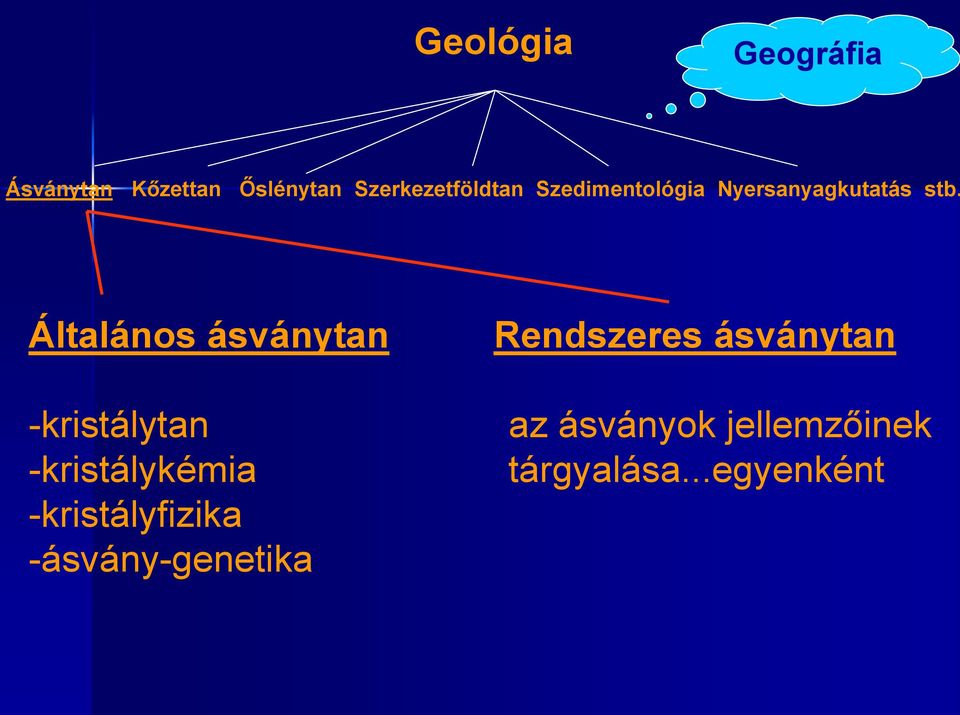 Általános ásványtan -kristálytan -kristálykémia -kristályfizika