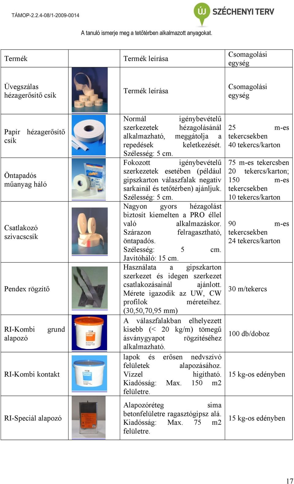 alapozó grund RI-Kombi kontakt RI-Speciál alapozó Normál igénybevételű szerkezetek hézagolásánál alkalmazható, meggátolja a repedések keletkezését. Szélesség: 5 cm.