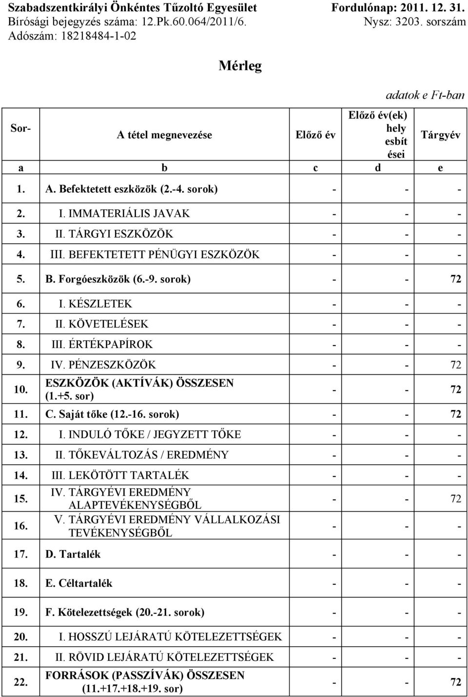 IMMATERIÁLIS JAVAK 3. II. TÁRGYI ESZKÖZÖK 4. III. BEFEKTETETT PÉNÜGYI ESZKÖZÖK 5. B. Forgóeszközök (6.-9. sorok) 6. I. KÉSZLETEK 7. II. KÖVETELÉSEK 8. III. ÉRTÉKPAPÍROK 9. IV. PÉNZESZKÖZÖK 10.