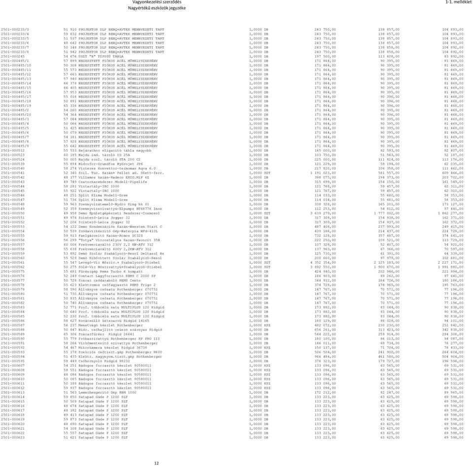 138 857,00 104 893,00 2501-000233/7 50 148 PROJEKTOR DLP BENQ+AVTEK MENNYEZETI TART 1,0000 DB 243 750,00 138 858,00 104 892,00 2501-000233/8 51 942 PROJEKTOR DLP BENQ+AVTEK MENNYEZETI TART 1,0000 DB