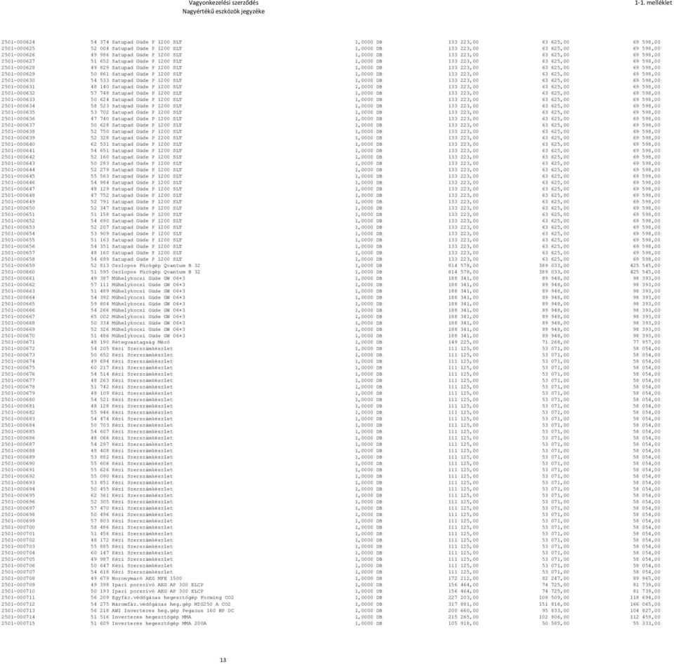 63 625,00 69 598,00 2501-000629 50 861 Satupad Güde P 1200 SLT 1,0000 DB 133 223,00 63 625,00 69 598,00 2501-000630 54 533 Satupad Güde P 1200 SLT 1,0000 DB 133 223,00 63 625,00 69 598,00 2501-000631