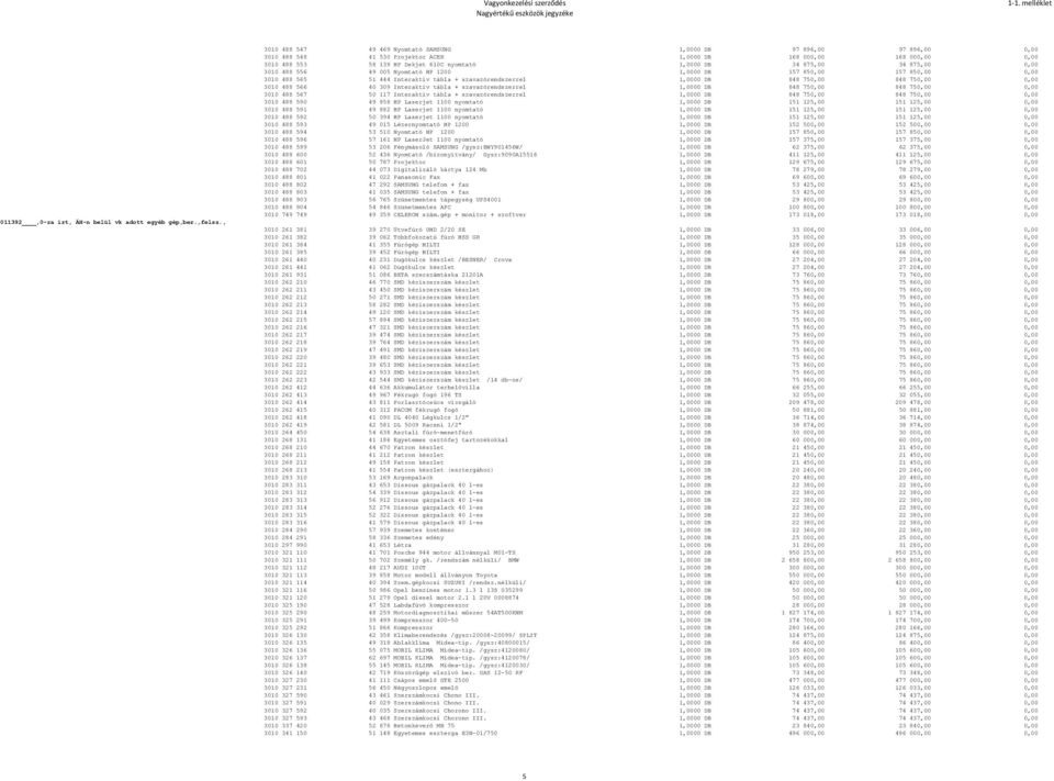 34 875,00 34 875,00 0,00 3010 488 556 49 005 Nyomtató HP 1200 1,0000 DB 157 850,00 157 850,00 0,00 3010 488 565 51 444 Interaktiv tábla + szavazórendszerrel 1,0000 DB 848 750,00 848 750,00 0,00 3010