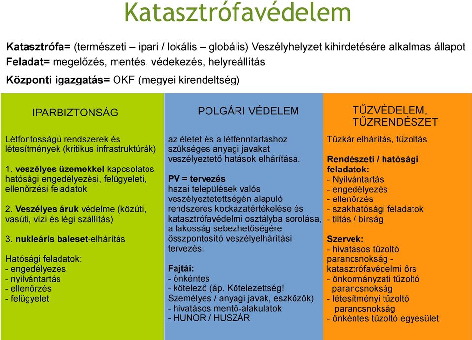 veszélyes üzemekkel kapcsolatos hatósági engedélyezési, felügyeleti, ellenőrzési feladatok 2. Veszélyes áruk védelme (közúti, vasúti, vízi és légi szállítás) 3.