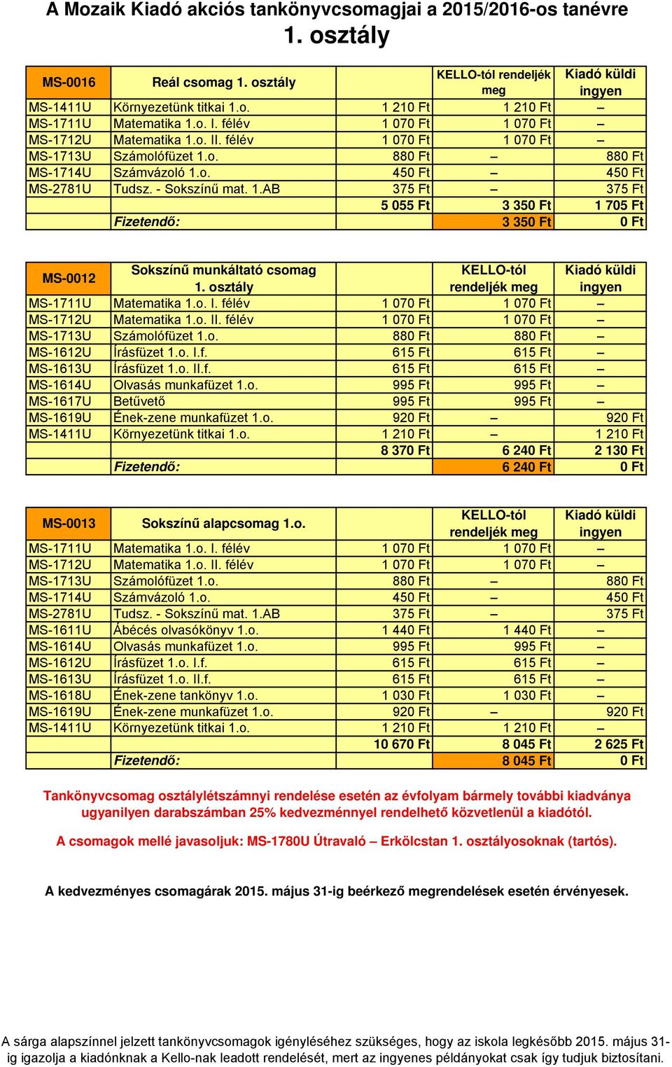 osztály MS-1711U Matematika 1.o. I. félév 1 070 Ft 1 070 Ft MS-1712U Matematika 1.o. II. félév 1 070 Ft 1 070 Ft MS-1713U Számolófüzet 1.o. 880 Ft 880 Ft MS-1612U Írásfüzet 1.o. I.f. 615 Ft 615 Ft MS-1613U Írásfüzet 1.