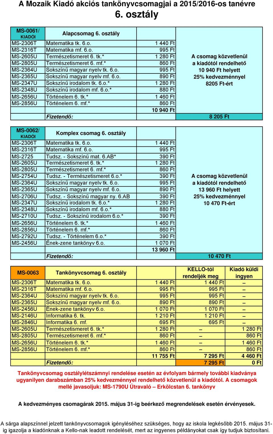 mf.* 860 Ft 10 940 Ft MS-0062/ Komplex csomag 6. osztály MS-2306T Matematika tk. 6.o. 1 440 Ft MS-2316T Matematika mf. 6.o. 995 Ft MS-2725 Tudsz. - Sokszínű mat. 6.AB* 390 Ft MS-2605U Természetismeret 6.