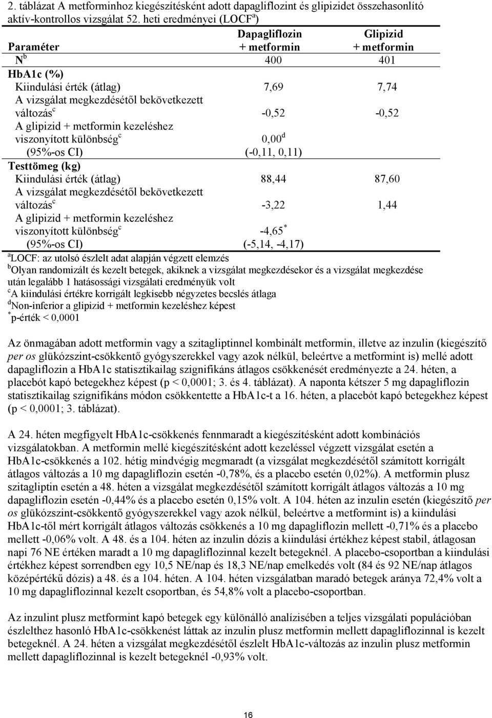 metformin kezeléshez viszonyított különbség c (95%-os CI) 7,69-0,52 0,00 d (-0,11, 0,11) 7,74-0,52 Testtömeg (kg) Kiindulási érték (átlag) A vizsgálat megkezdésétől bekövetkezett változás c A