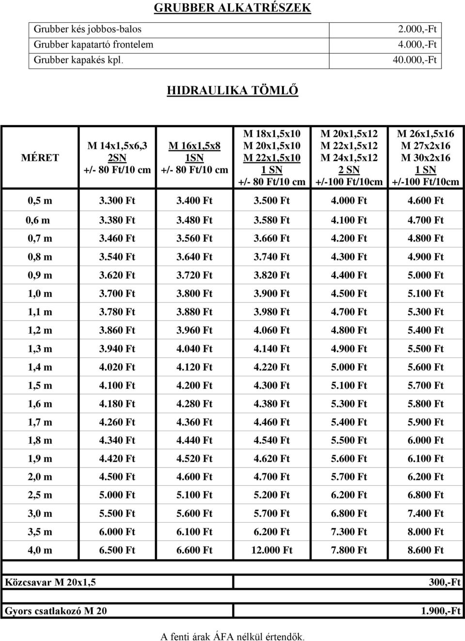 M 26x1,5x16 M 27x2x16 M 30x2x16 1 SN +/-100 Ft/10cm 0,5 m 3.300 Ft 3.400 Ft 3.500 Ft 4.000 Ft 4.600 Ft 0,6 m 3.380 Ft 3.480 Ft 3.580 Ft 4.100 Ft 4.700 Ft 0,7 m 3.460 Ft 3.560 Ft 3.660 Ft 4.200 Ft 4.