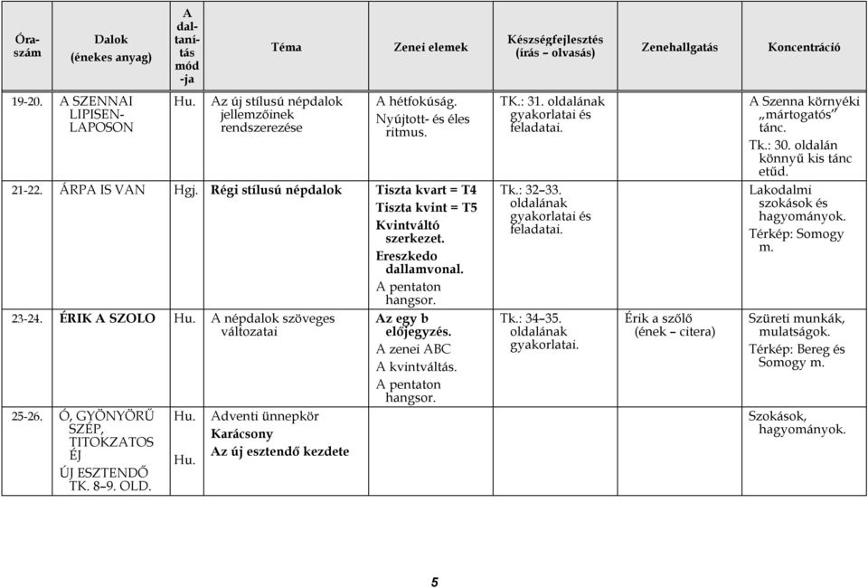 Ó, GYÖNYÖRŰ SZÉP, TITOKZTOS ÉJ ÚJ ESZTENDŐ TK. 8 9. OLD. dventi ünnepkör Karácsony z új esztendő kezdete z egy b előjegyzés. zenei BC kvintváltás. pentaton hangsor. TK.: 31. gyakorlatai és Tk.